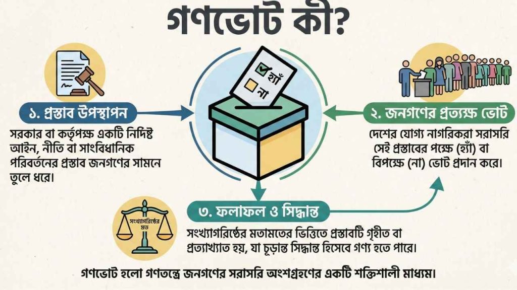 গণভোট কী