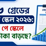 ১৬ গ্রেডের বেতন স্কেল ২০২৬